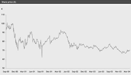 the day gucci stock prices plummet|balenciaga stock price drop.